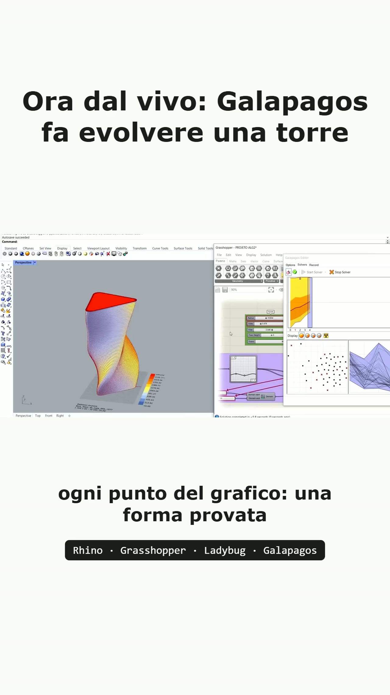 Rhino, Grasshopper, Ladybug e Galapagos: ogni punto del grafico è una forma provata