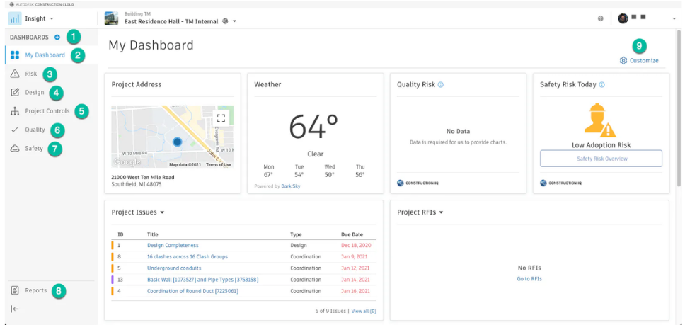 Insight Dashboard Interface