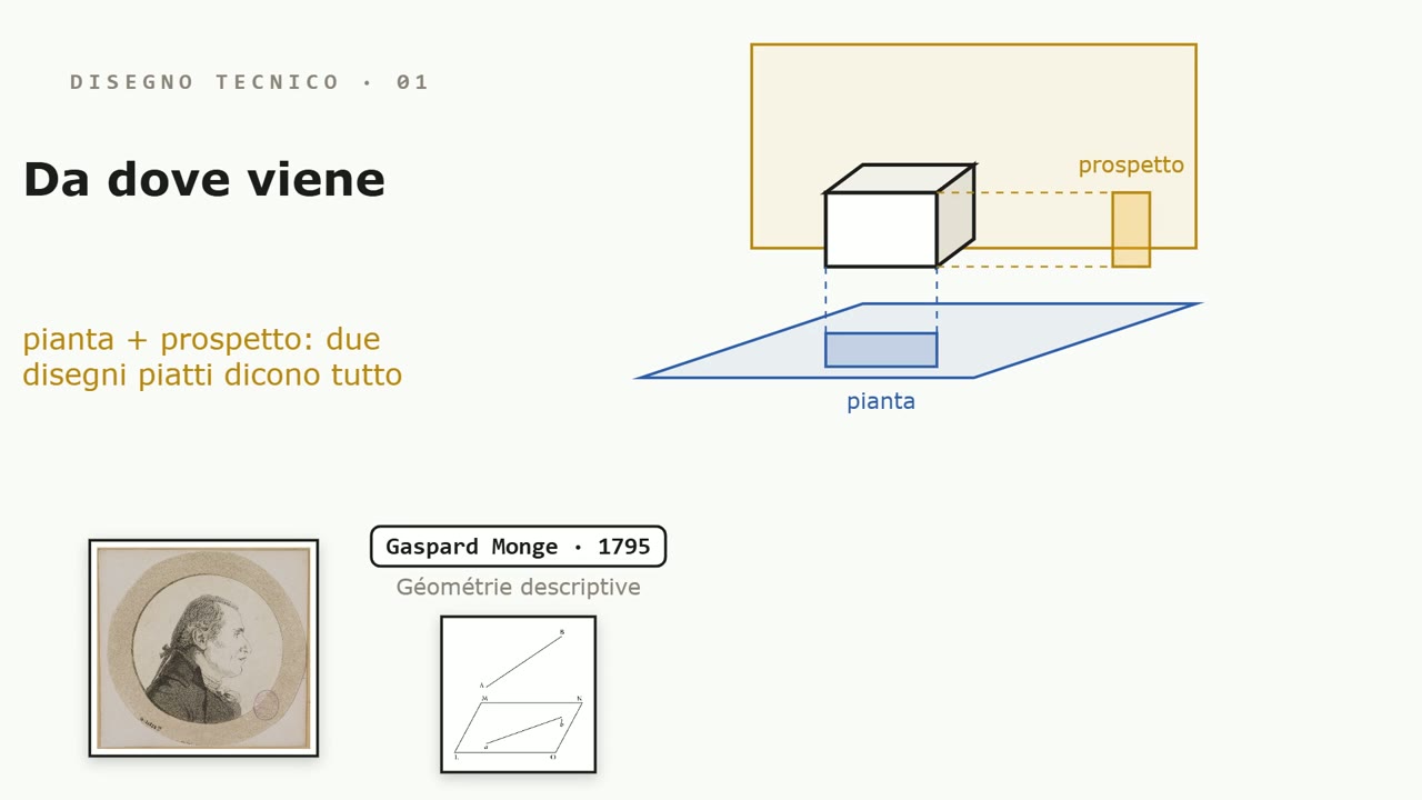 Gaspard Monge, 1795: the box projected in plan and elevation