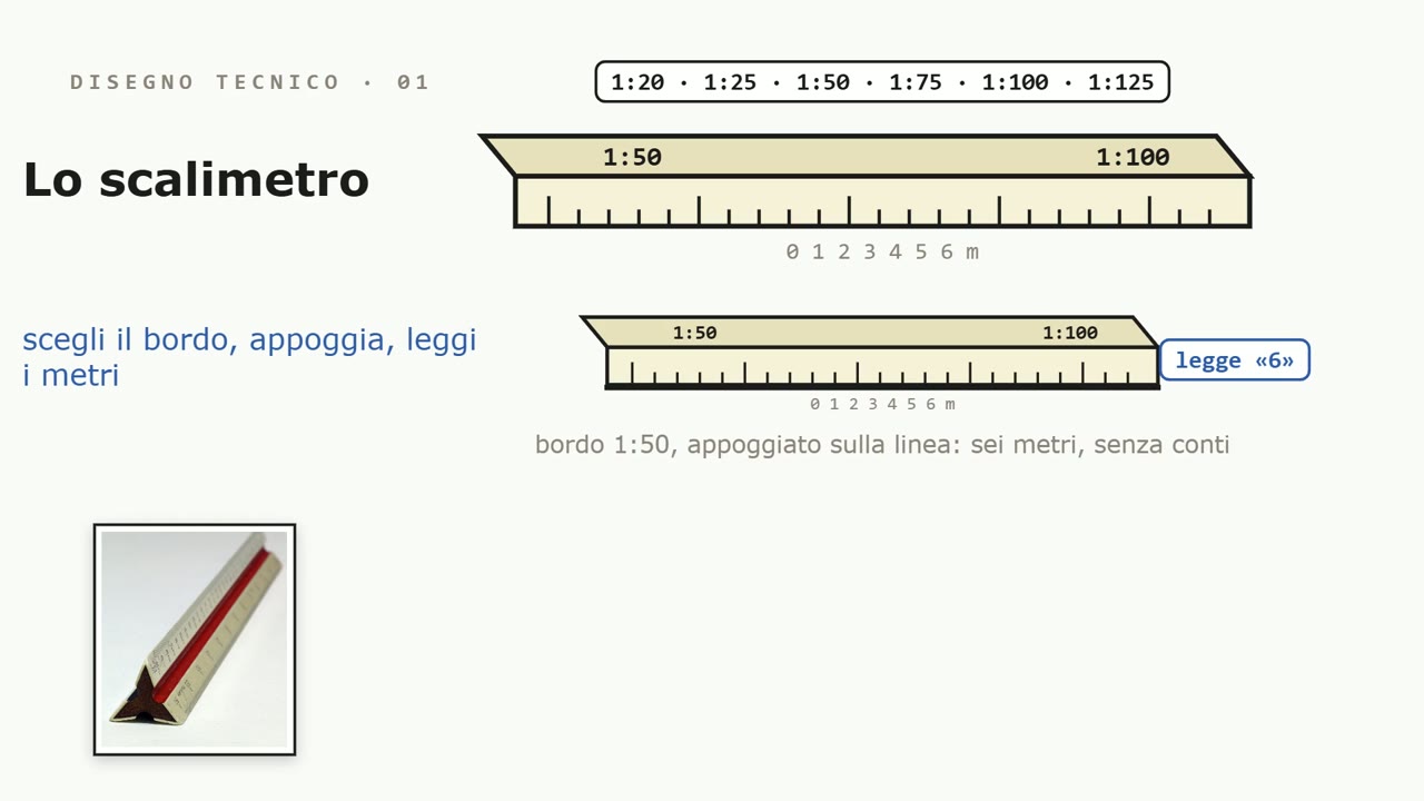 The scale ruler: pick the edge with the drawing's scale, lay it down, read the meters