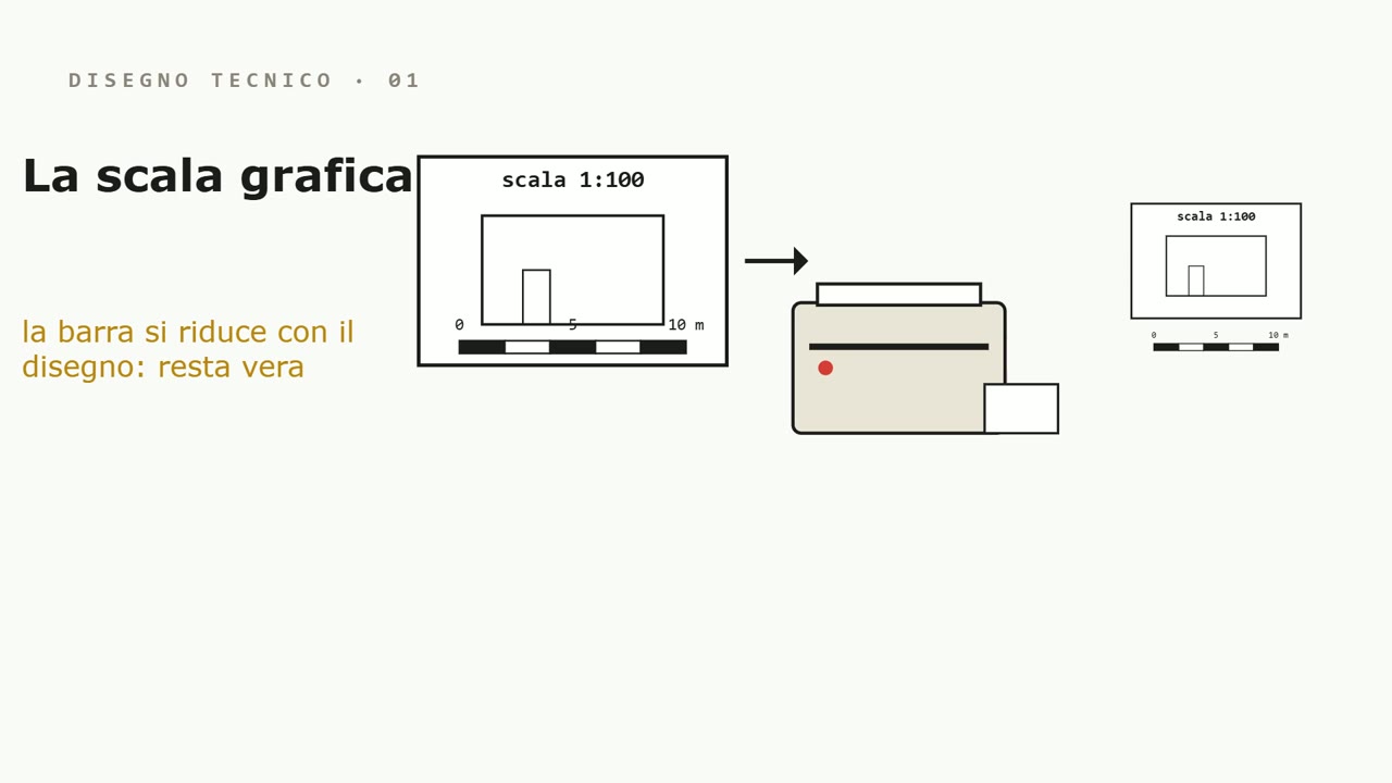 The graphic scale shrinks along with the drawing and stays true
