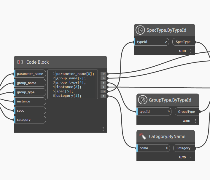 Forge TypeId conversion nodes