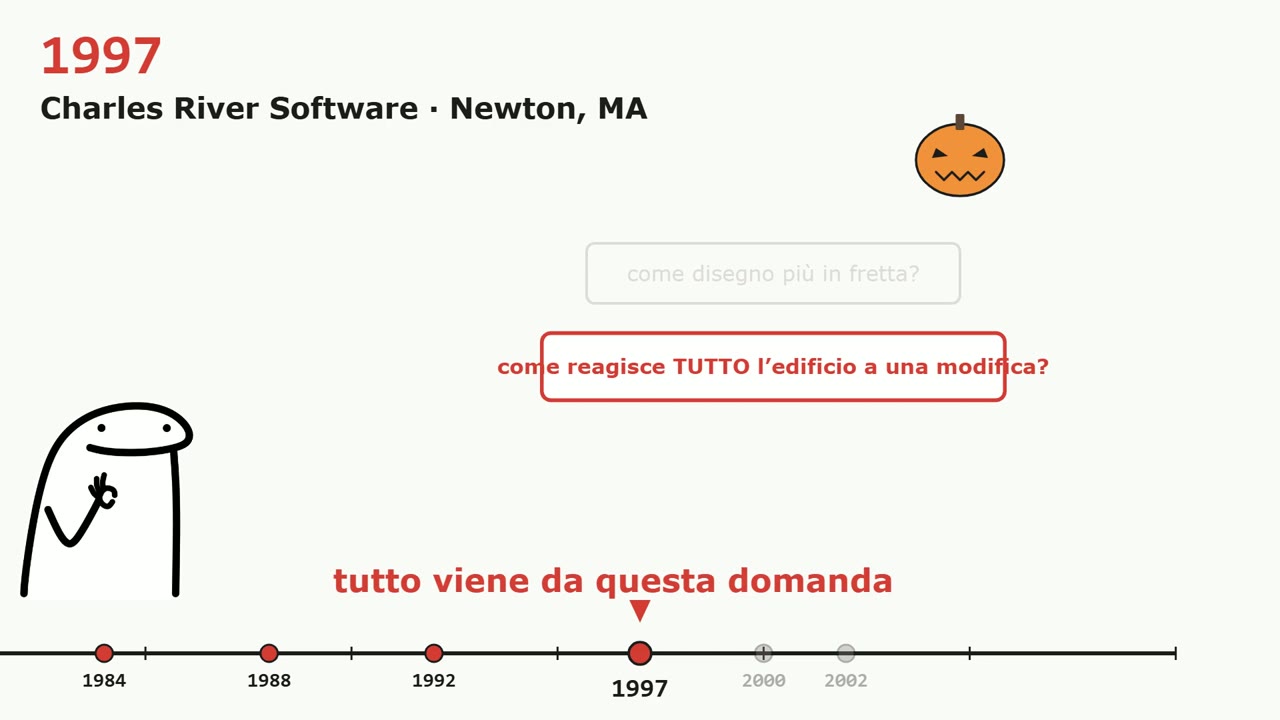 Charles River Software, Newton 1997: la domanda era come far reagire tutto l’edificio a una modifica