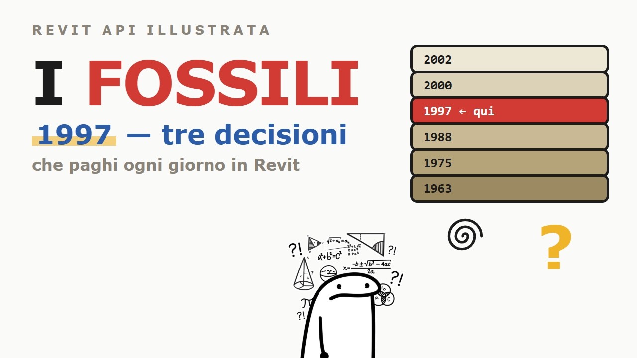 I fossili — le tre decisioni del 1997 che paghi ogni giorno in Revit