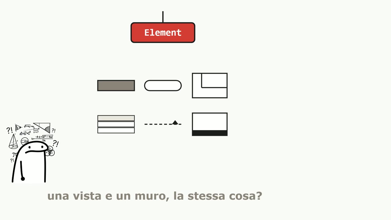 Element: un muro, una vista, un abaco, un cartiglio sono la stessa cosa