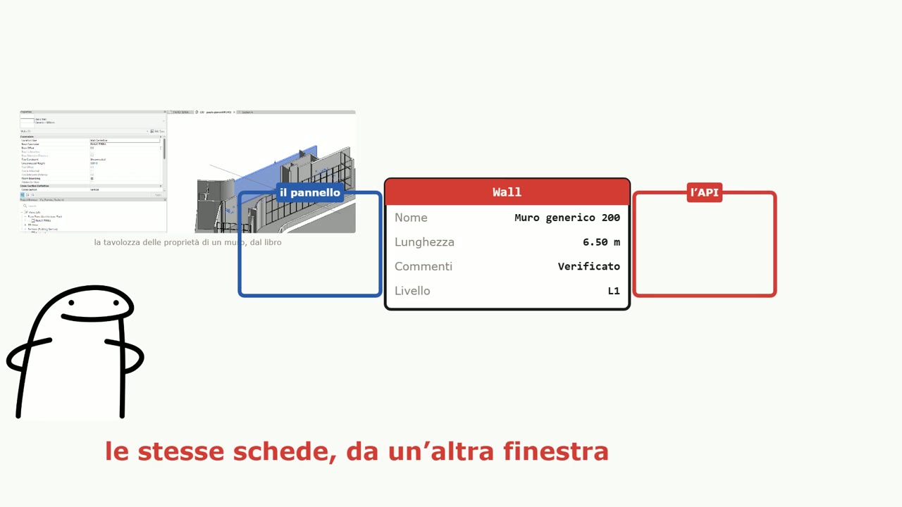 Il pannello delle proprietà e l’API: le stesse schede, da un’altra finestra